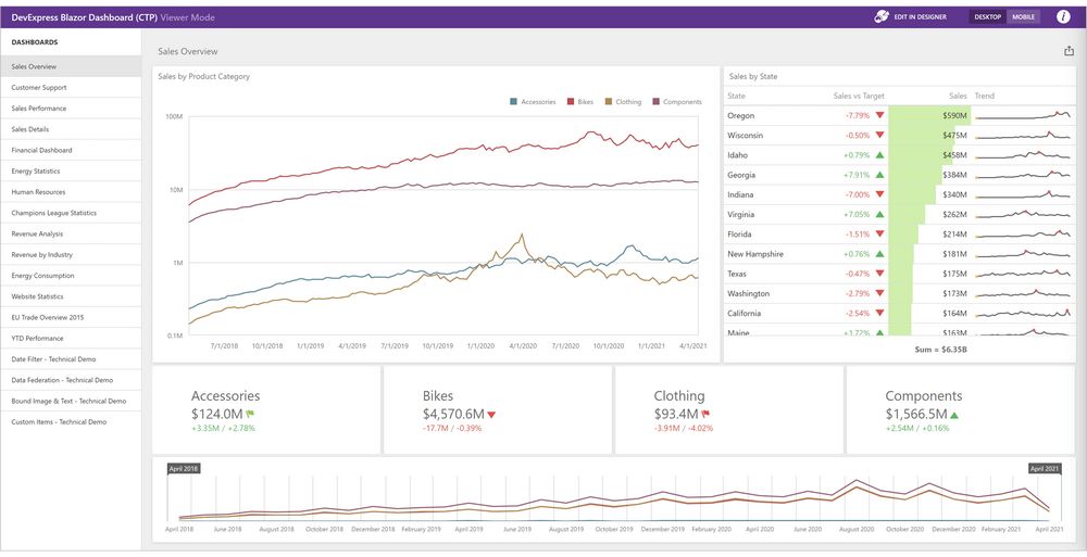 DevExpress Dashboard控件v21.1新版图集