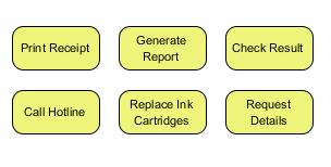 BPMN 活动任务