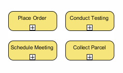 BPMN 活动子流程