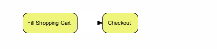 BPMN 序列流示例