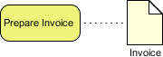 BPMN 数据示例