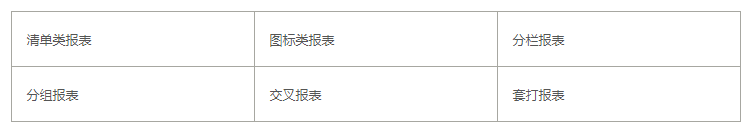 ActiveReports报表实战应用教程（一）——入门指南图集
