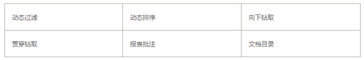 ActiveReports报表实战应用教程（一）——入门指南图集