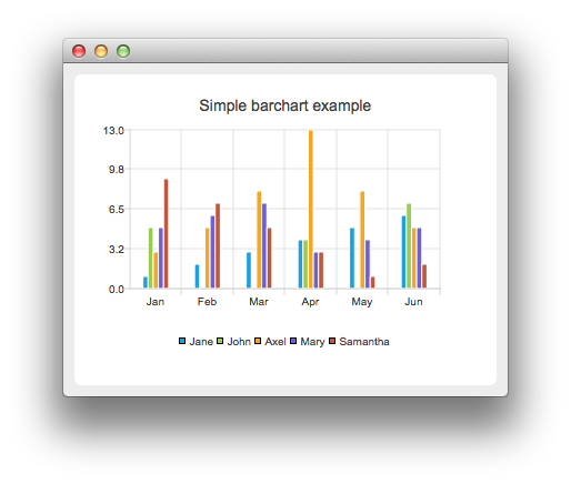 Qt界面开发入门：条形图示例