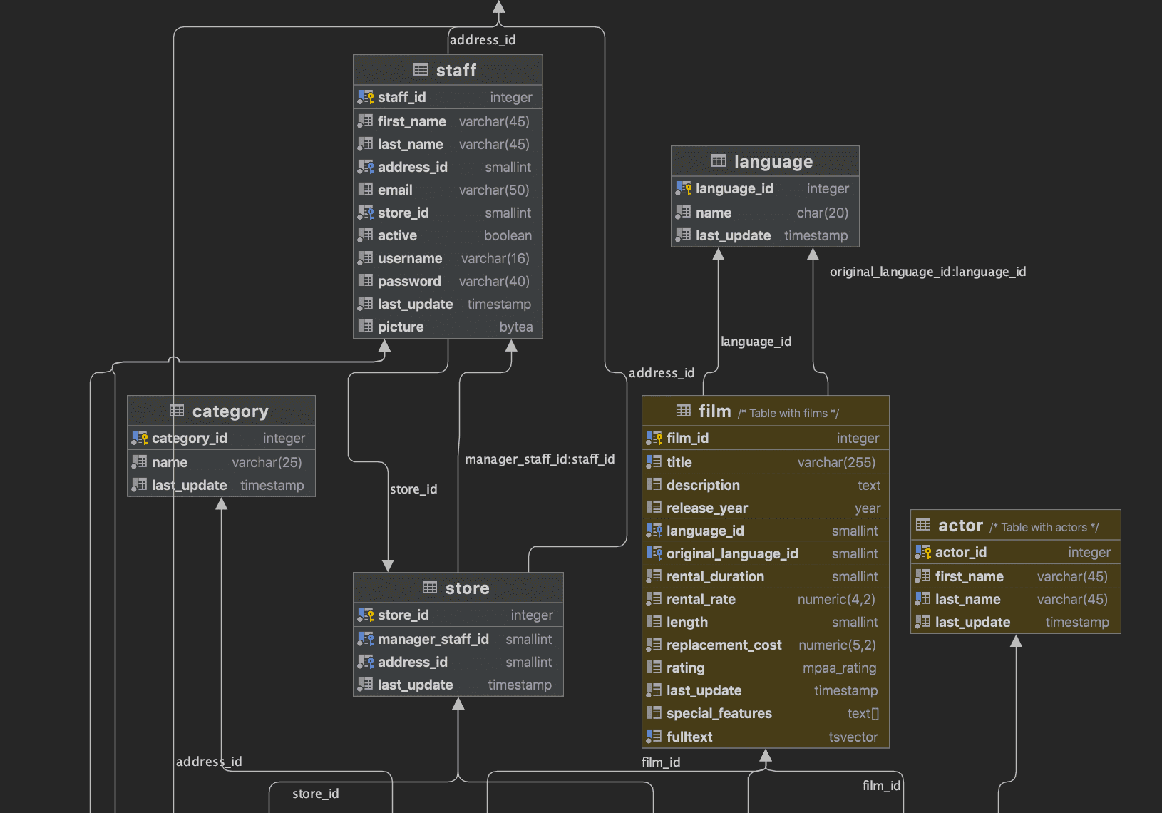 DataGrip 2021.2 发布了！
