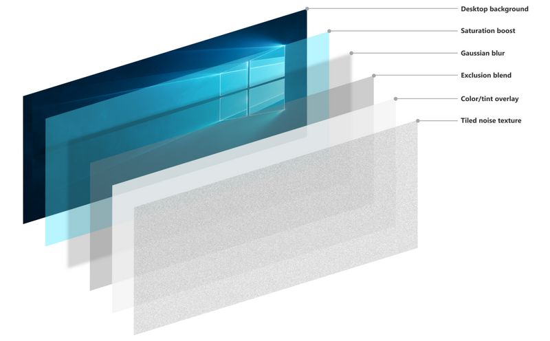 DevExpress WinForm Fluent Designû - ͼ2