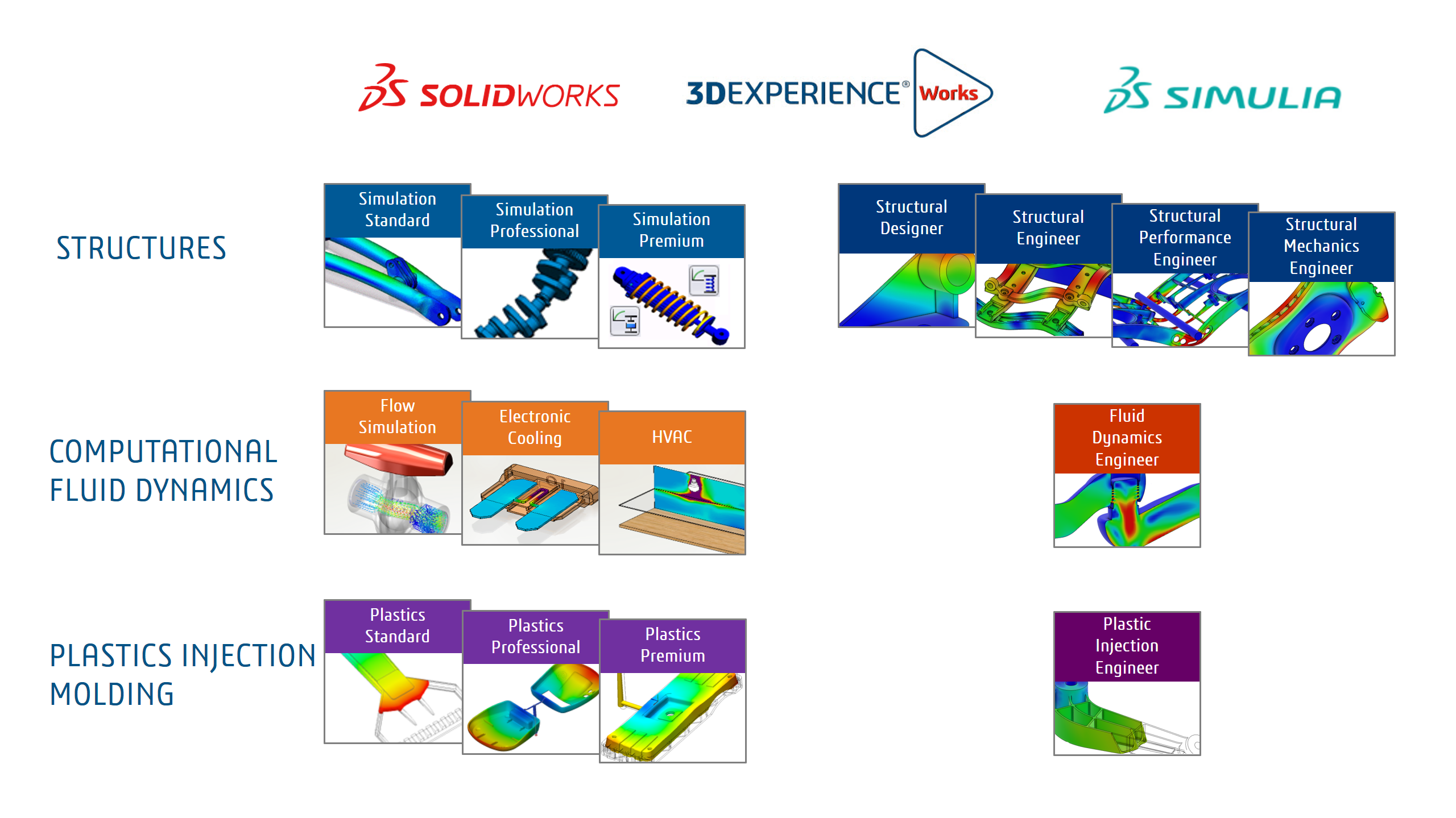 3D EXPERIENCE助力汽车行业的有限元分析和CFD仿真服务