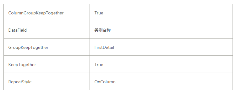 ActiveReports报表实战应用教程（四）——分栏报表