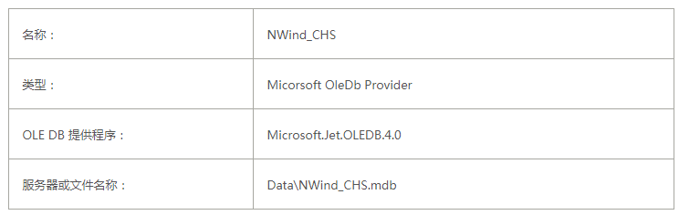ActiveReports 表实战应用教程（五）——交叉 表及数据透视图实现方案