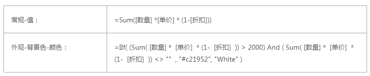 ActiveReports 表实战应用教程（五）——交叉 表及数据透视图实现方案