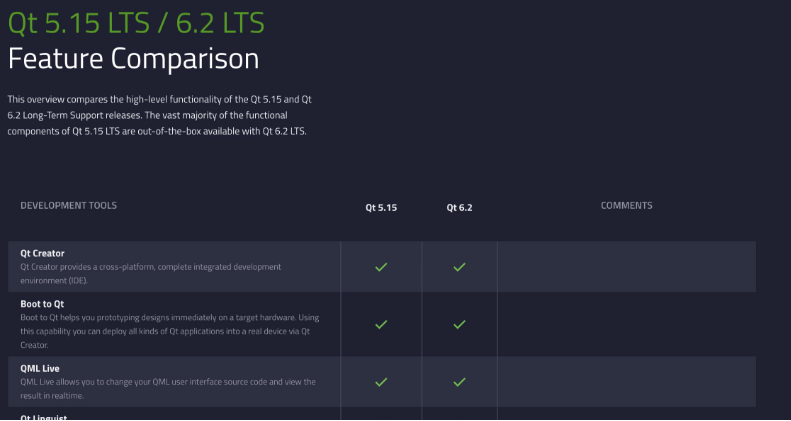 Qt 6.2 VS Qt 5.15