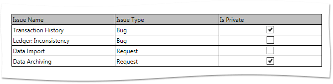 DevExpress WPF - ӡԶ屨ͼ4