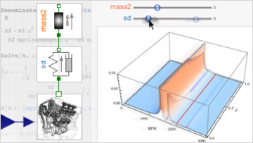 Wolfram System Modeler建模、仿真、分析和部署