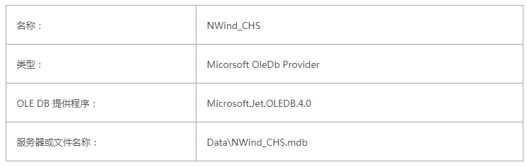 ActiveReports 表实战应用教程 - 交互式 表之动态排序