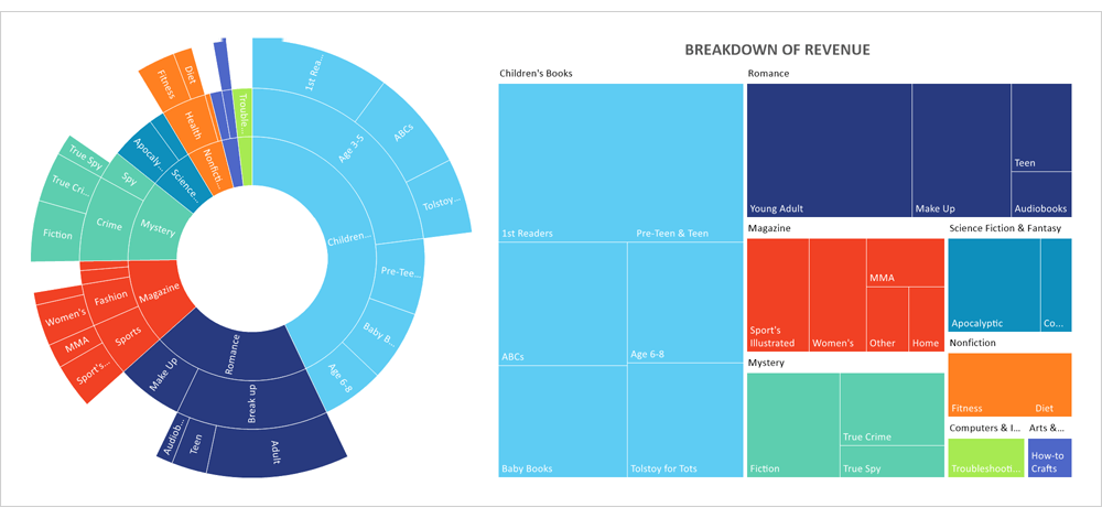 DevExpress WinForms v21.1 - Spreadsheet控件 图4