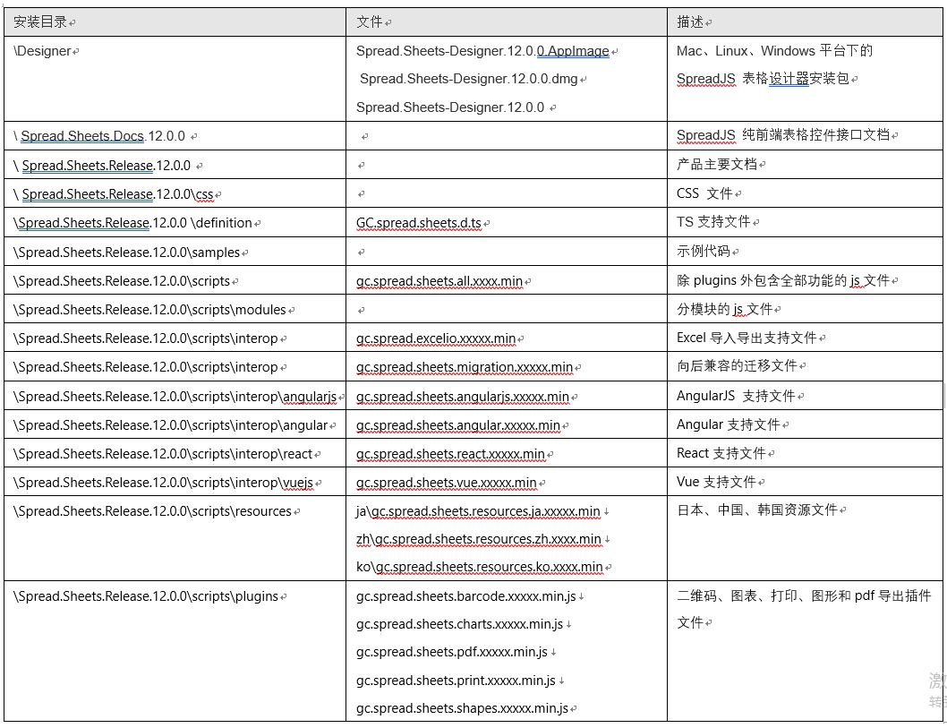 纯前端表格控件 SpreadJS 新手入门指南：下载及安装&目录解读