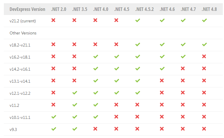 New！DevExpress WinForms v21.2最新版本系统环境配置要求