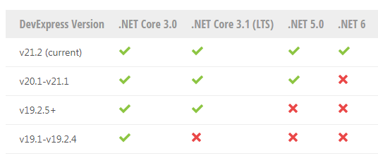 New！DevExpress WinForms v21.2最新版本系统环境配置要求