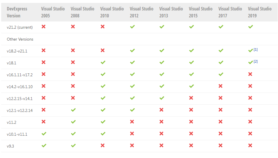 NewDevExpress WinForms v21.2°汾ϵͳҪ