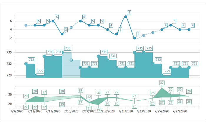 DevExpress ASP.NET Controls v21.2新版图集