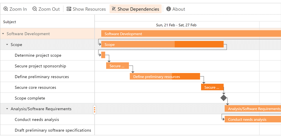 DevExpress ASP.NET Controls v21.2新版图集