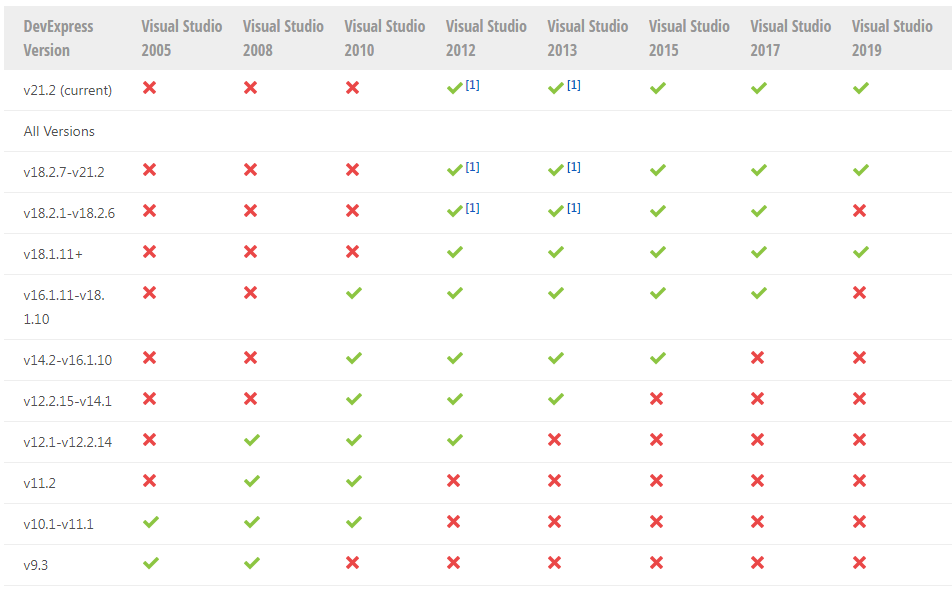 New！DevExpress WinForms v21.2最新版本系统环境配置要求