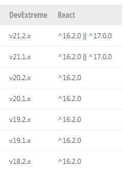 DevExtreme初级入门教程（React篇）：TypeScript支持