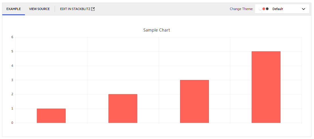 UI组件库Kendo UI for Angular入门指南教程：图表功能配置