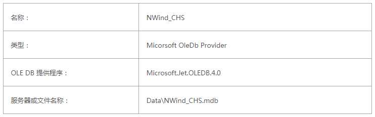 ActiveReports 表实战应用教程（十）——  表导出
