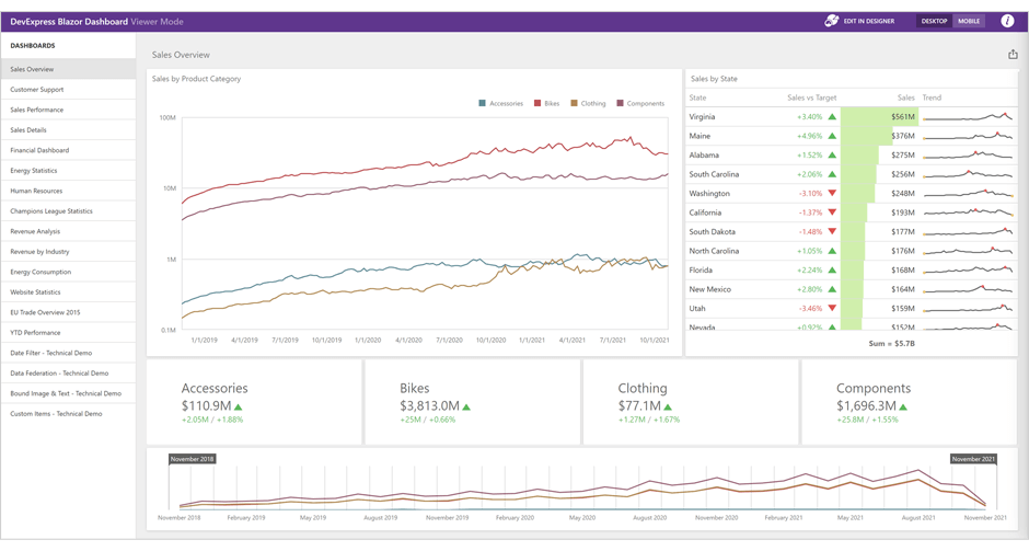 DevExpress商业智能仪表盘 v21.2新版亮点