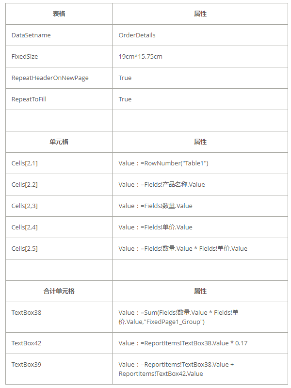 ActiveReports 表实战应用教程（十）——  表导出