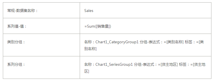 ActiveReports 表实战应用教程 ——  表换肤