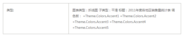 ActiveReports 表实战应用教程 ——  表换肤