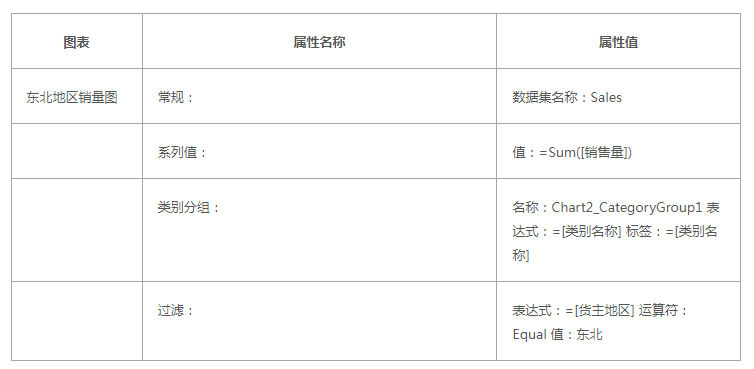 ActiveReports 表实战应用教程 ——  表换肤