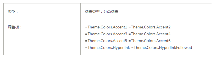 ActiveReports 表实战应用教程 ——  表换肤