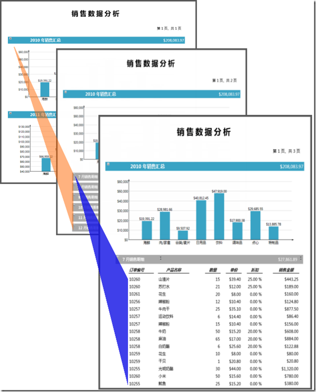 ActiveReports 表实战应用教程（十二）—— 交互式 表之向下钻取