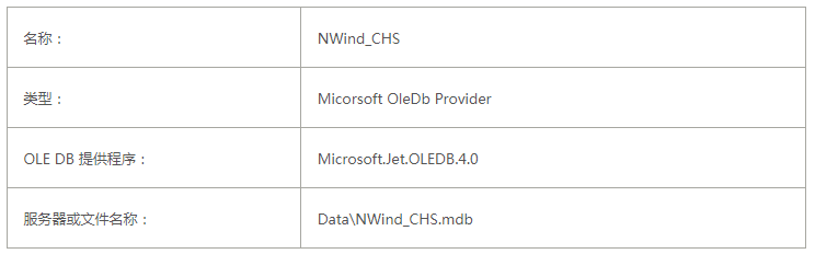ActiveReports 表实战应用教程（十二）—— 交互式 表之向下钻取