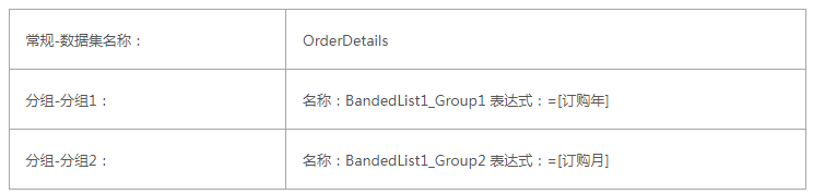 ActiveReports 表实战应用教程（十二）—— 交互式 表之向下钻取