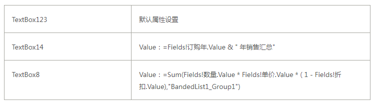 ActiveReports 表实战应用教程（十二）—— 交互式 表之向下钻取