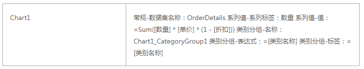 ActiveReports 表实战应用教程（十二）—— 交互式 表之向下钻取