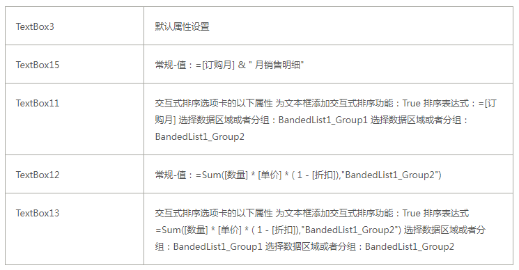 ActiveReports 表实战应用教程（十二）—— 交互式 表之向下钻取