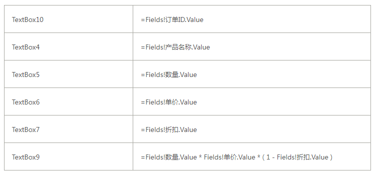 ActiveReports 表实战应用教程（十二）—— 交互式 表之向下钻取