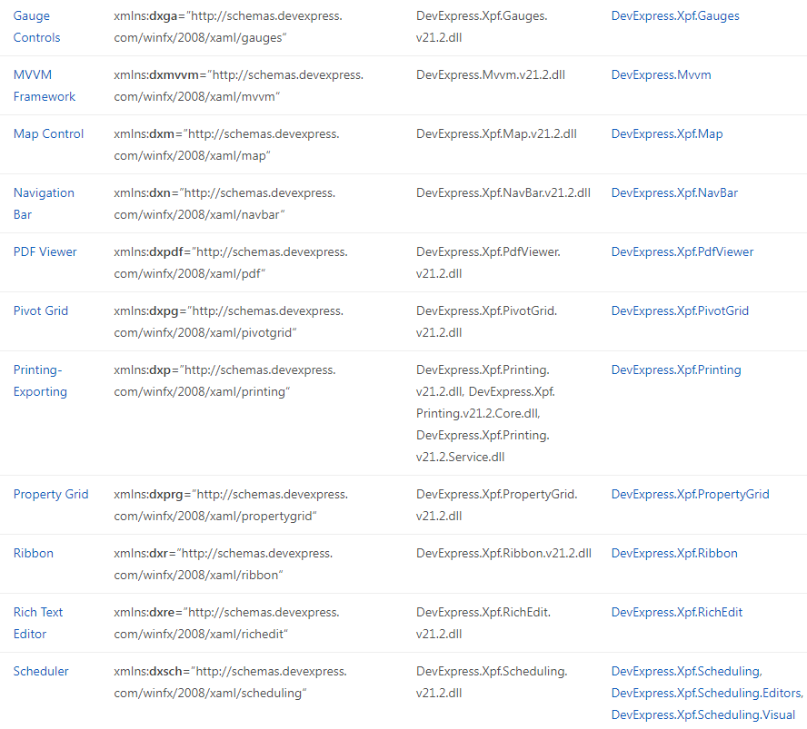 DevExpress XAML 命名空间