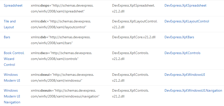 DevExpress XAML 命名空间