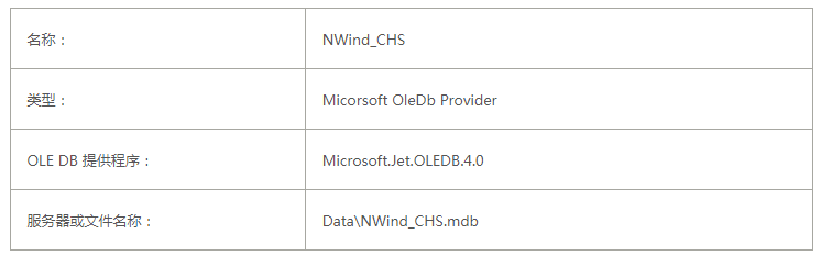 ActiveReports 表实战应用教程（十三）—— 数据可视化