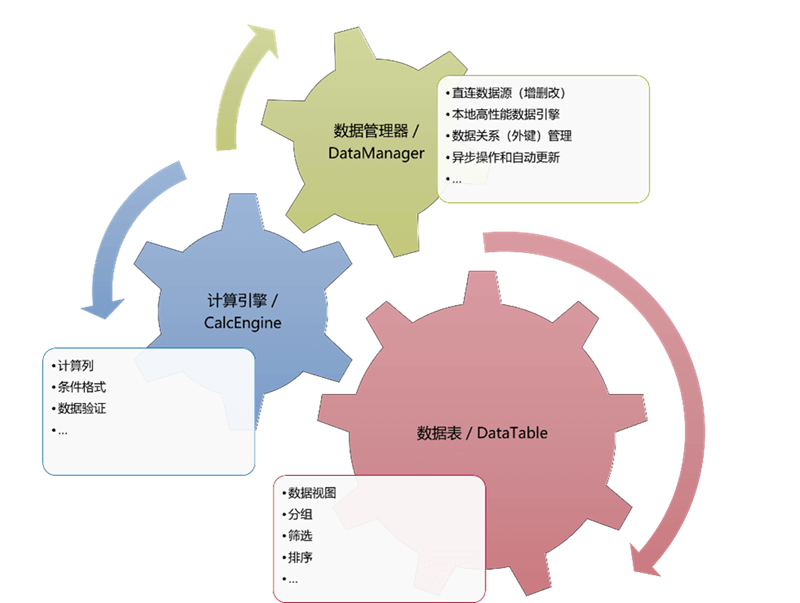 SpreadJS v15.0版本更新图集