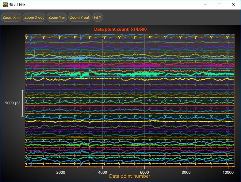 LightningChart .NET针对实时应用的生产线系列