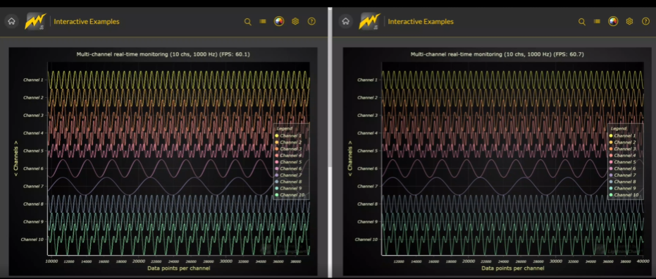 图表控件LightningChart JS v.3.4.0最新版来啦！