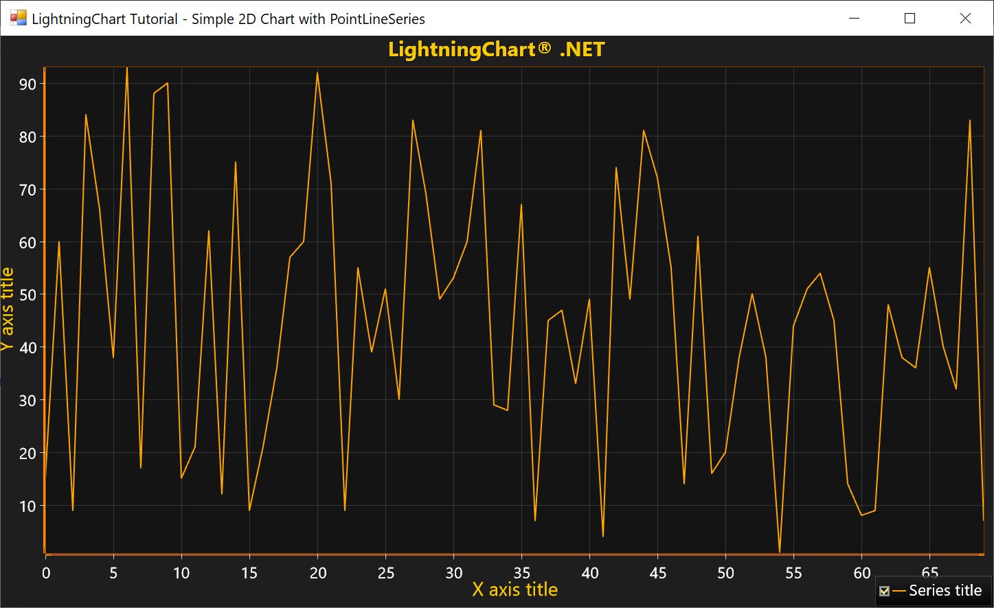 LightningChart .NET使用教程（二）：带有 PointLineSeries 的简单 2D 图表