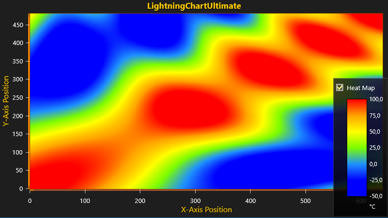 LightningChart .NET使用教程（八）：二维热图图表